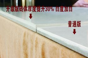 传统减肥区别