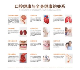 口腔健康全身健康