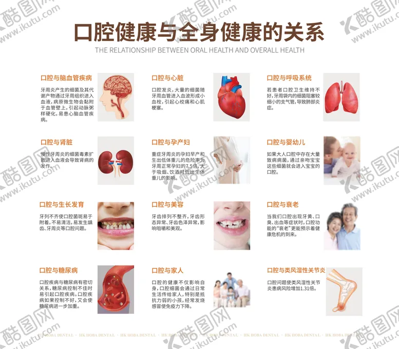 编号：91390906142226183282【酷图网】源文件下载-口腔健康与全身健康的关系