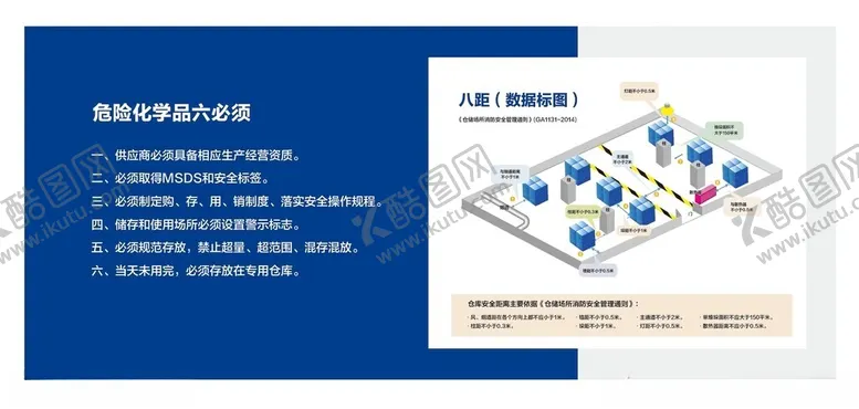 编号：60836401261846337192【酷图网】源文件下载-危险化学品六必须八距图