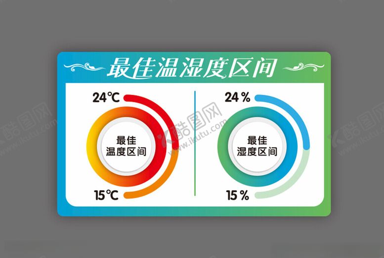 编号：40805201310408206259【酷图网】源文件下载-最佳温湿度区间标识