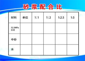 砂浆配合比标牌