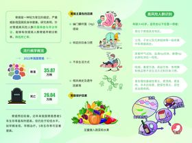 守护胃健康早筛早安心三折页