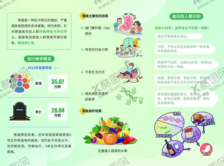 编号：26390112182232251199【酷图网】源文件下载-守护胃健康早筛早安心三折页