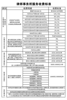 收费标准