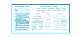 项目纪检监督员公示牌