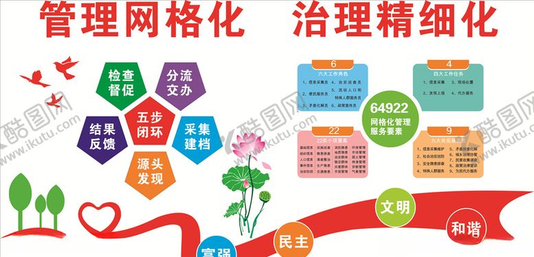 编号：24498106280534109342【酷图网】源文件下载-管理网格化治理精细化