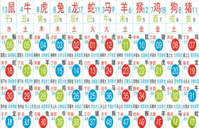 生肖排期表