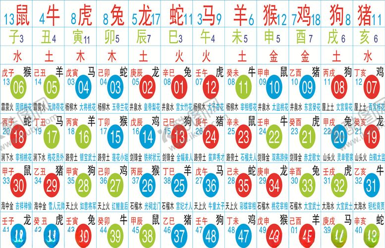 编号：95254810060134072590【酷图网】源文件下载-生肖排期表