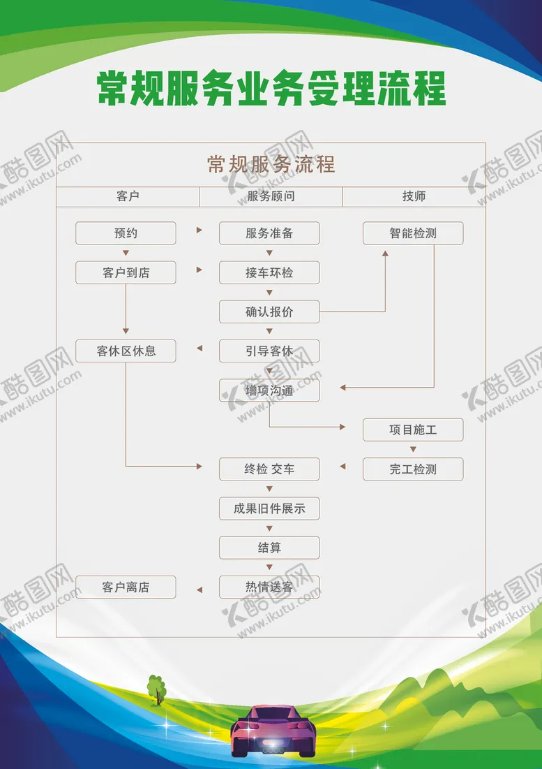 编号：75812501121428563438【酷图网】源文件下载-常规服务业务受理流程