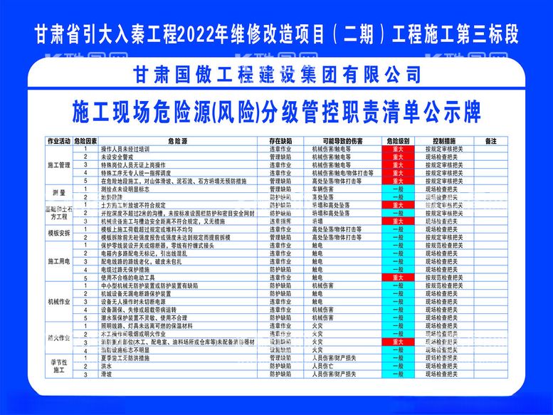 编号：93927301191956223369【酷图网】源文件下载-施工现场危险源告知牌