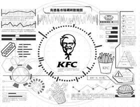 编号：41279309250155309456【酷图网】源文件下载-肯德基市场调研