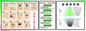 公司用人能量等级五不用