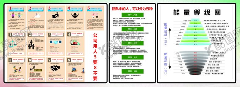 编号：24607710221719228762【酷图网】源文件下载-公司用人能量等级五不用