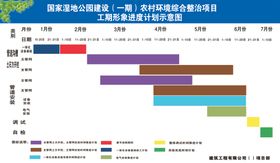 工程进度表装修公司进度表