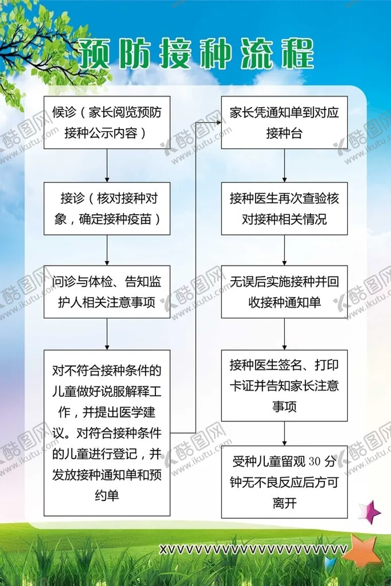 编号：19807002181045152393【酷图网】源文件下载-预防接种流程