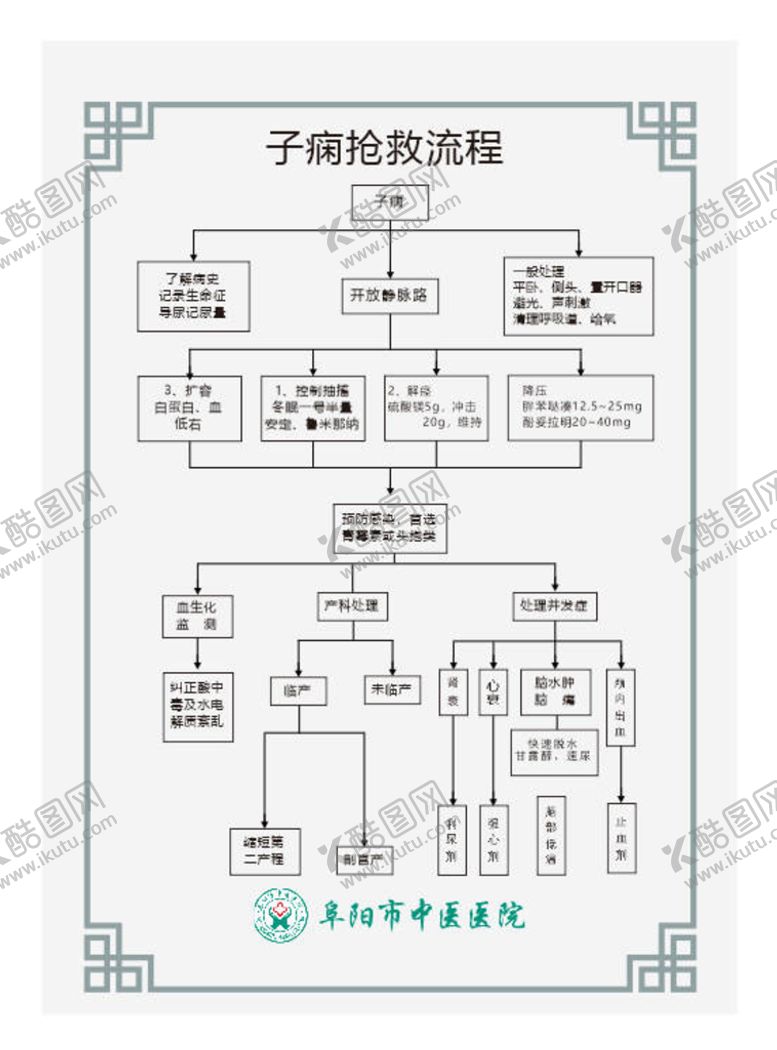 编号：14828711051736416815【酷图网】源文件下载-子痫抢救流程