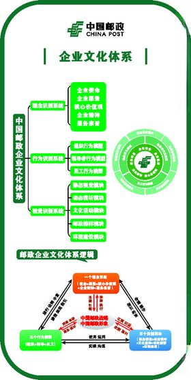 邮政企业文化