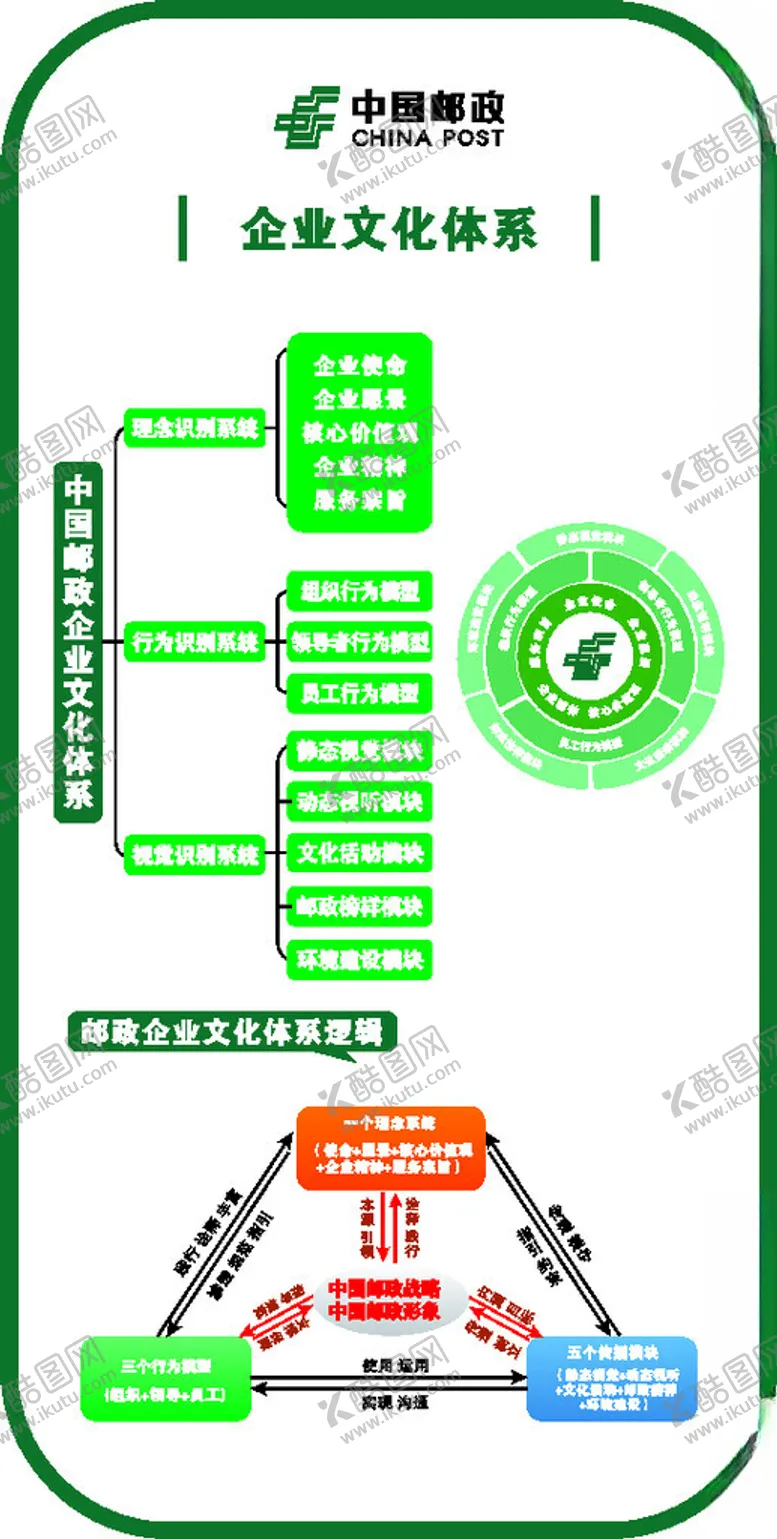 编号：82293801270437514793【酷图网】源文件下载-邮政企业文化