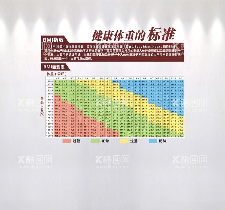 编号：13508612080416106703【酷图网】源文件下载-健康体重的标准