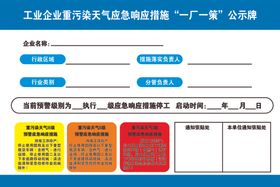 工业重污染一厂一策公示牌