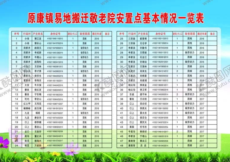 编号：54440807050134142665【酷图网】源文件下载-易地搬迁敬老院安置一览表