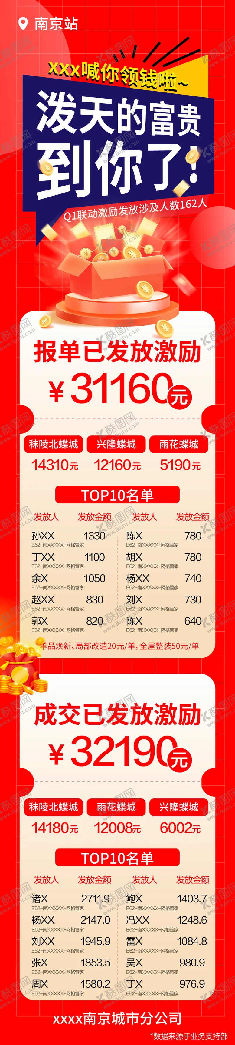 编号：33655204141433597691【酷图网】源文件下载-激励喜报大字报长图海报