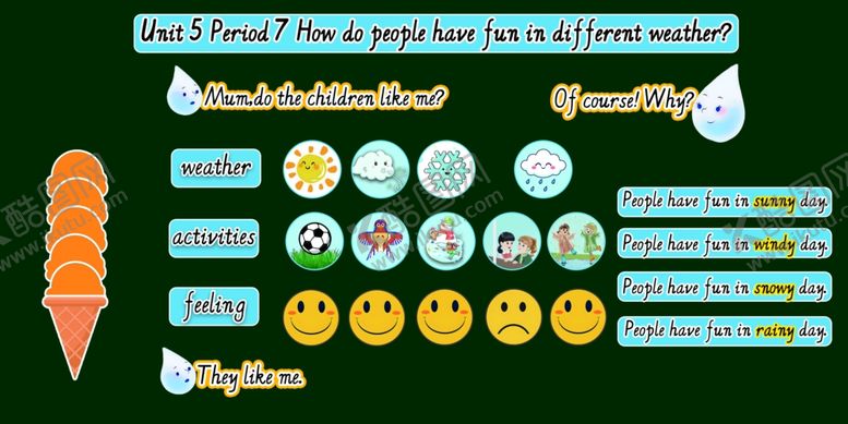 编号：17309304272328188407【酷图网】源文件下载-英语板书
