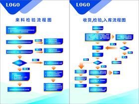 品质检验流程图