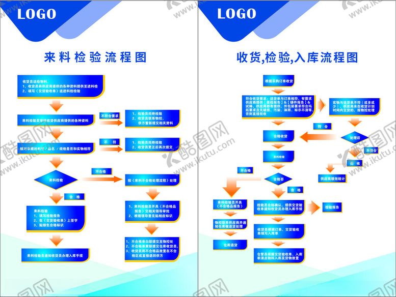 编号：73538701170932531455【酷图网】源文件下载-企业设备来料检验流程图