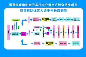 双重预防体系入场安全教育流程