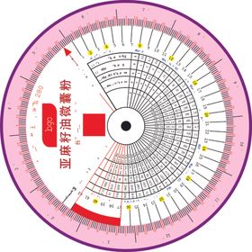 孕周盘
