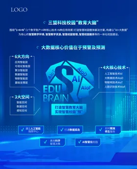 科技展板舞台背景蓝色智能