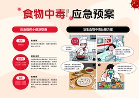 食物中毒应急救援预案宣传设计