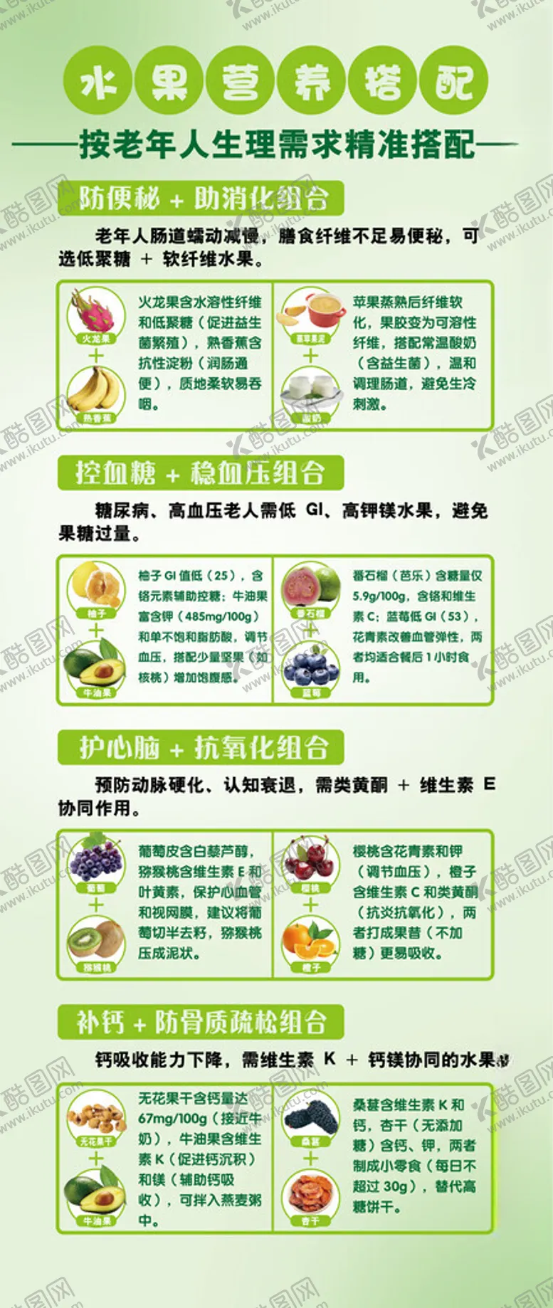 编号：51561306300725495961【酷图网】源文件下载-营养健康知识海报