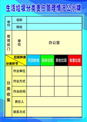 生活垃圾分类责任管理情况公示牌