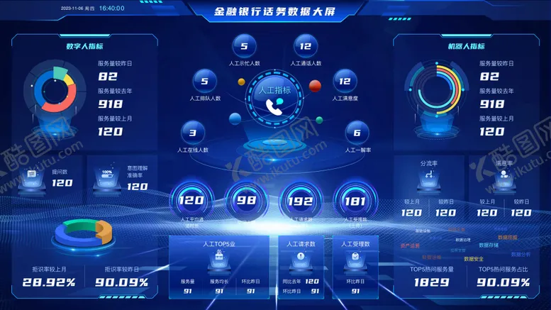 编号：58113910090034246263【酷图网】源文件下载-金融公司可视化数据大屏UI设计