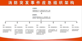 超市突发事件应急组织架构