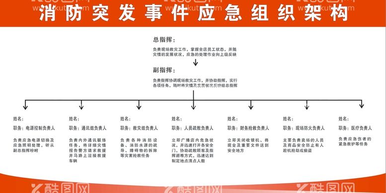 编号：32370311262139288109【酷图网】源文件下载-超市突发事件应急组织架构