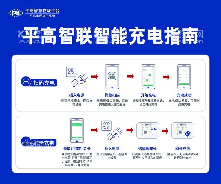 编号：06578409291939292497【酷图网】源文件下载-充电指南展板