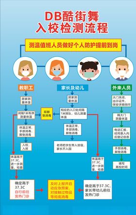 教育培训机构入校检测流程