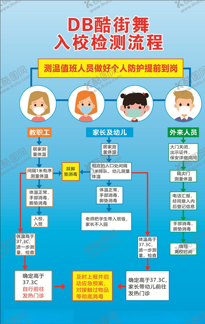 编号：48038709281709054740【酷图网】源文件下载-教育培训机构入校检测流程