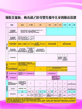 预防艾滋病梅毒和乙肝母婴传播