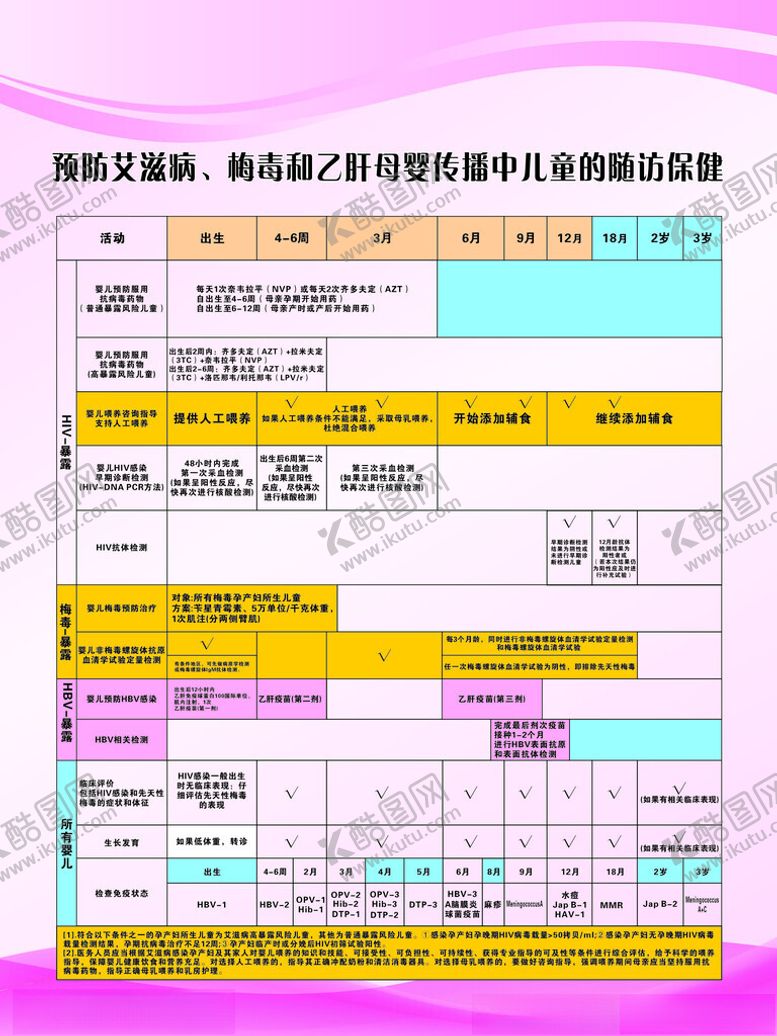 编号：34940804021919362792【酷图网】源文件下载-预防艾滋病梅毒和乙肝母婴传播