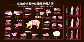 猪肉分解图，不高清