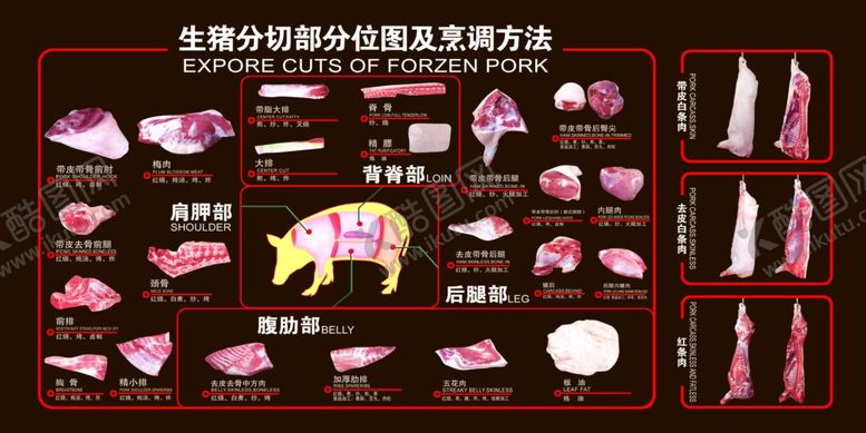 编号：13970805081531078071【酷图网】源文件下载-猪肉分解图，不高清