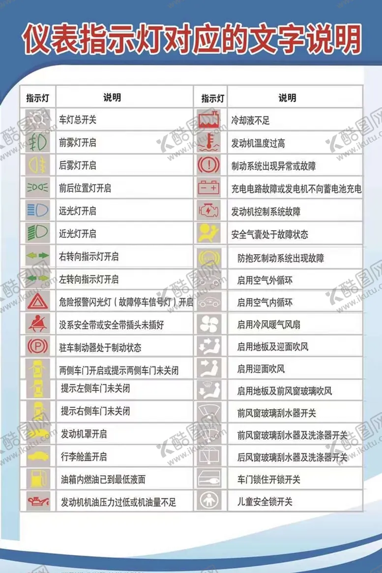 编号：67231810022203068761【酷图网】源文件下载-仪表指示灯对应的文字说明