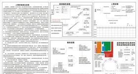 幼儿园厨房流程图