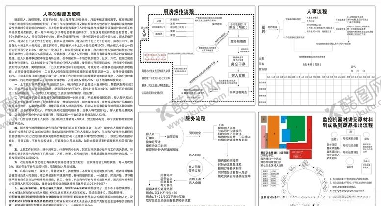 编号：40016907080937484855【酷图网】源文件下载-厨房操作流程图修正版