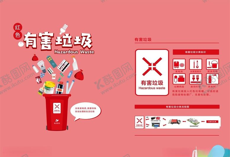 编号：65782605011916569083【酷图网】源文件下载-垃圾分类